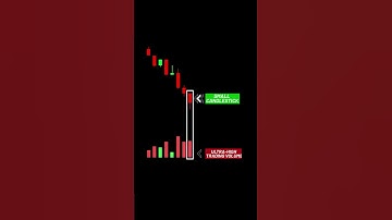 1- Volume Spread Analysis (VSA) - Down Thrust Bar #smartmoney