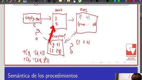 Fundamentos de lenguajes de programación Clase 7-5 Procedimientos
