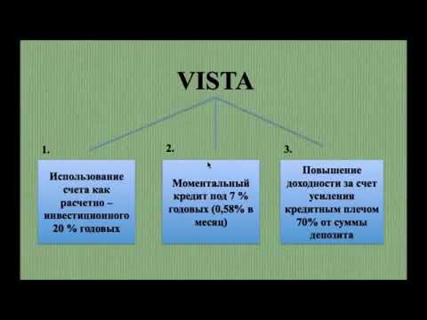 Гермес счет виста