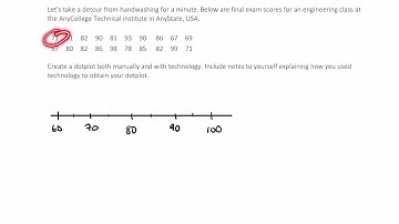 Creating a dotplot