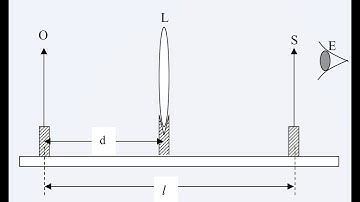 Determination of the Focal Length of a Converging Lens using the No Parallax Method.