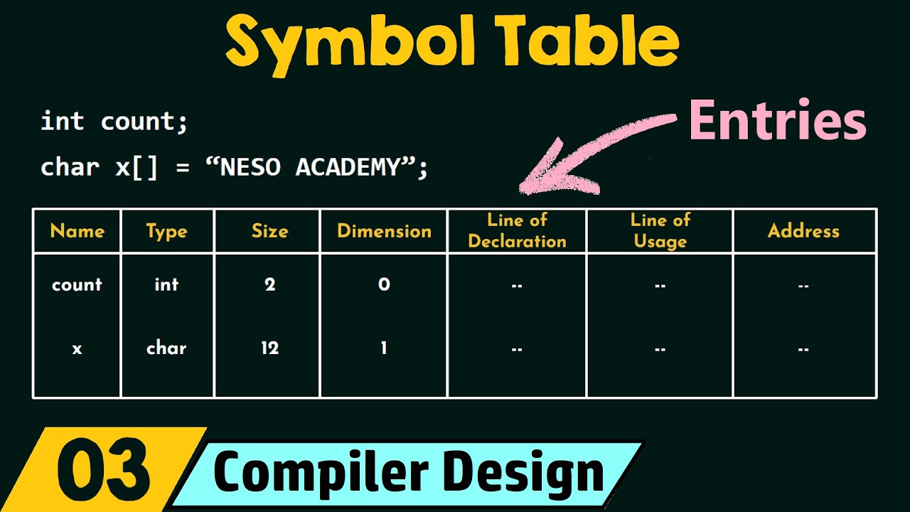Symbol Table