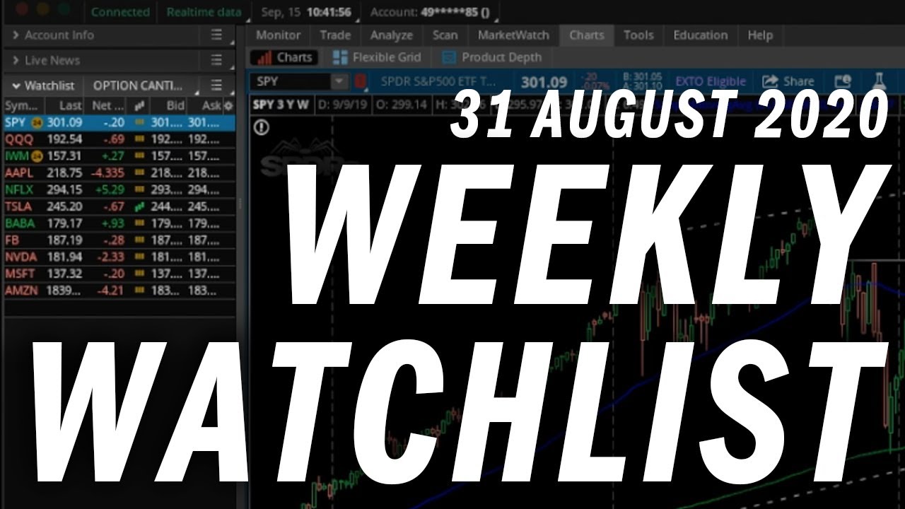 Options Trading Weekly Watchlist | Stock Analysis | 31 August 2020