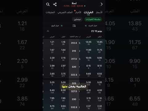 كيف اجد عقود الاوبشن في منصة سهم