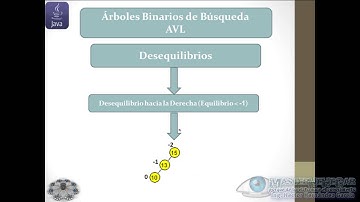 44 - Árboles Binarios de Búsqueda AVL, Rotación Doble a la Derecha (EDDJava)