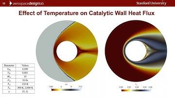 SU2 Conference 22: Surface Boundary Conditions for Hypersonic Flow Simulation