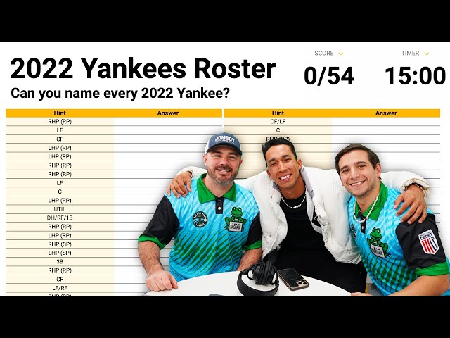 Yankees 2022 roster breakdown