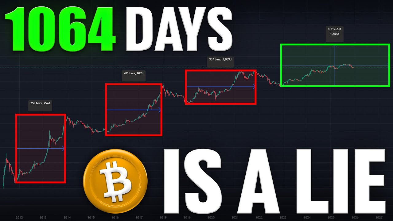 BITCOIN 4 Year Cycle is a Lie! (2026 Will Shock Holders)