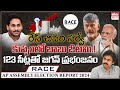 Race final survey  ycp won with 123 seats chandrababu lost in kuppam  ap elections  eha tv