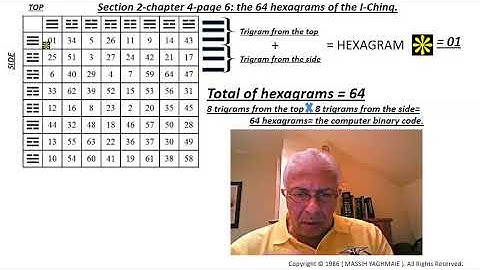 yin yang explained 01-Dao, the 64 hexagrams of the I-Ching.
