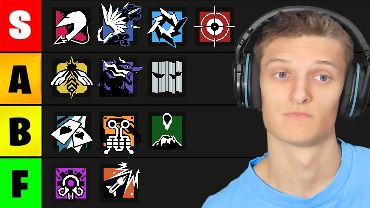 Tactic's Rainbow Six Siege Operator Tier List