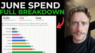 I Tracked Every Dollar I Spent Last Month - $3,504