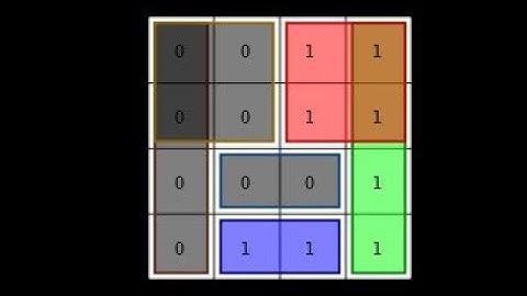 karnaugh map for 2, 3, and 4 Variables | Digital Logic Design | Lecture 4