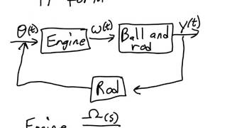 Transforms Lecture 3 5 1 Block Diagrams and Feedback