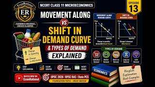 Movement Along vs Shift in Demand Curve & Types of Demand Explained | UPSC 2026 | NCERT Class 11