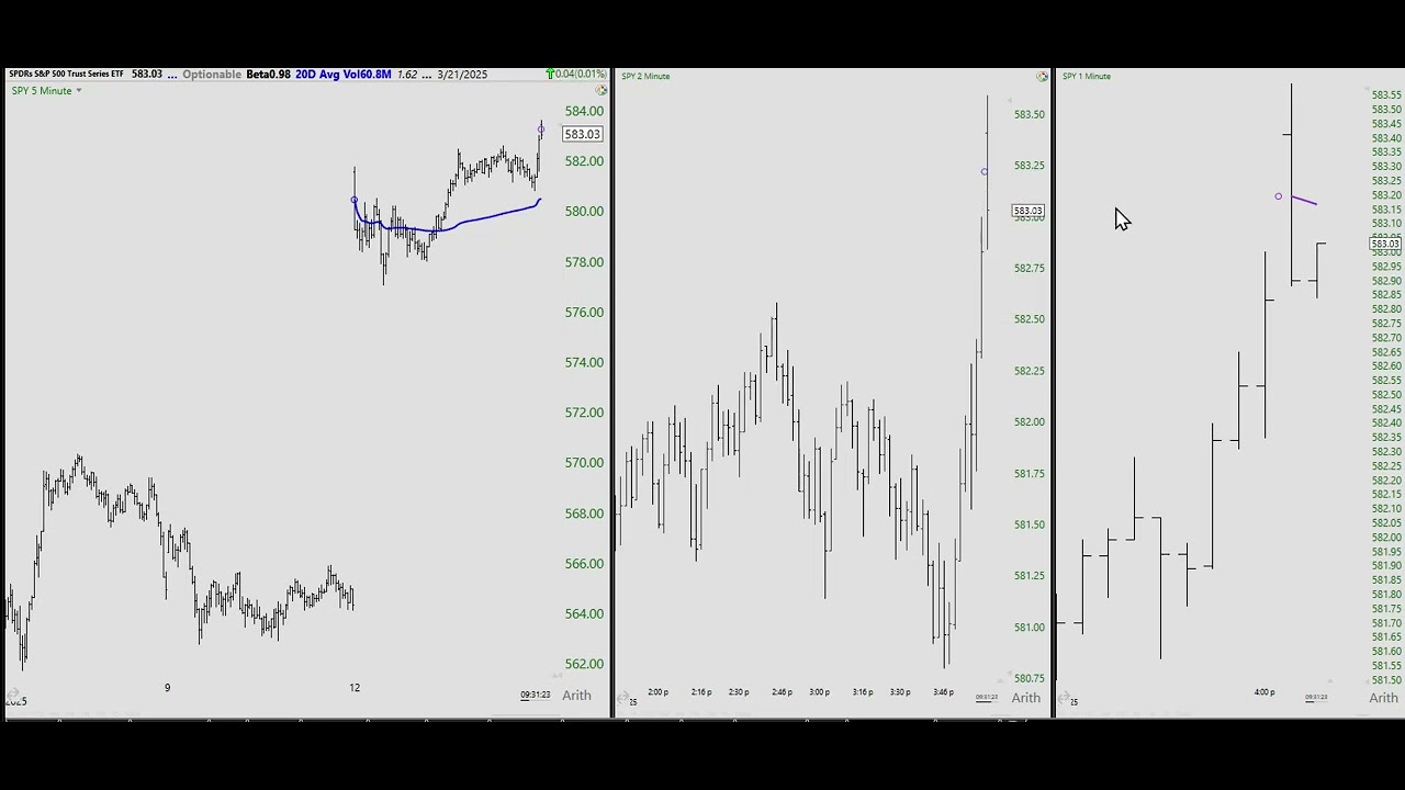 How the VWAP Develops During the Trading Day