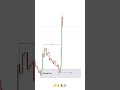 SMC TRADE #ict #trading #smct