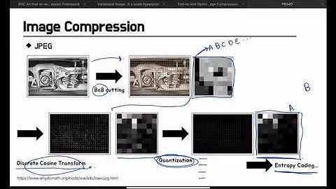 PR-340: DVC: An End-to-end Deep Video Compression Framework