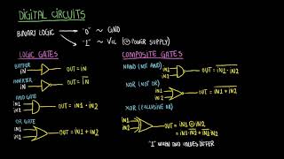 Digital Circuits with Practice Problems | Bioinstrumentation Design