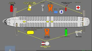 Boeing 737 Emergency equipments locations