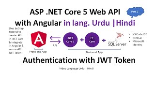 ASP .NET Core 5 Web API & Integration in Angular 11 | Secure API with Token | in Urdu | Hindi Part 2