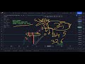 Dow Jones Technical Analysis - Week 30-Aug-2021