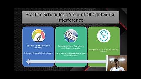 SPS 606 - PRACTICE VARIABILITY AND SPECIFICITY