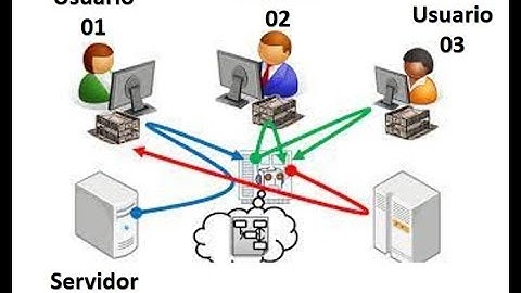 Cómo trabajar con documentos Colaborativos - Google Docs