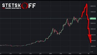 Прогноз курса биткоина и других криптовалют на апрель-май и весь 2021 год (bitcoin forecast 2021)