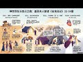 彻底改变自我的真相 🔥 #Shorts