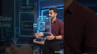 Information What Are Nested Loops in Python 🔁🔁 | Python for Beginners | Episode 44 #shorts Update
