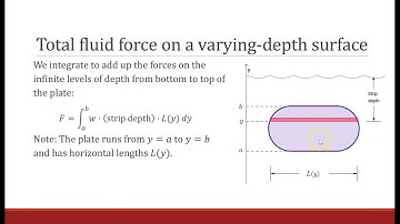 Hydrostatic Pressure and Fluid Force | Calculus II Applications