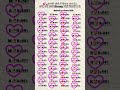 आपकी जोड़ी में कितना प्यार हैकमेंट करो सबसे Strong जोड़ी किसकी है❤️💗#love #status #viral#fyp#shotrs
