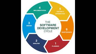 DevOps Day 2 - Software Development Life Cycle & Models in SDLC