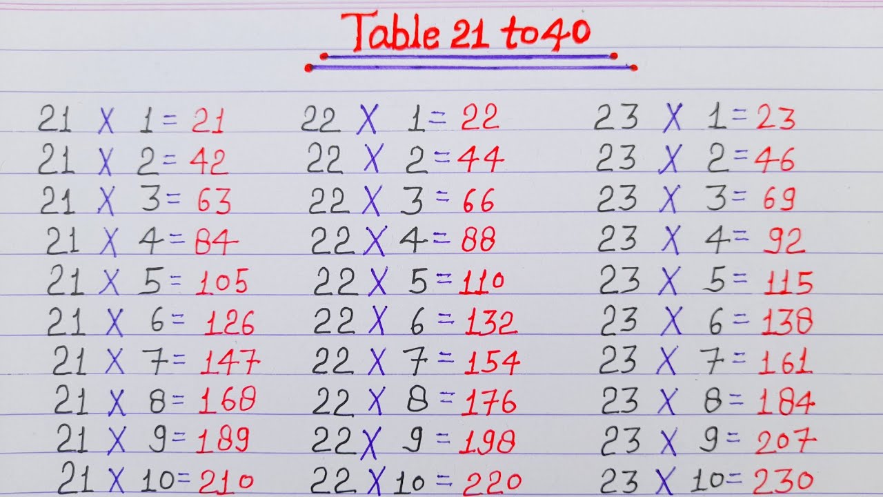Table 21 to 40 || pahada 21 to 40 in English || 21 se lekar 40 tak pahada