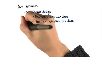 Relationships - Intro to Inferential Statistics