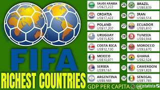 MOST RICHEST WORLD CUP COUNTRIES AT QATAR FIFA 2022