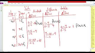 The Divided Differences - Example