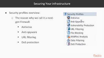 Mastering Palo Alto Networks: Security Profiles Overview | packtpub.com