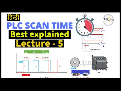 plc scan time |scan time of plc |plc scan cycle explained| plc scan sequence|plc scan cycle|plc scan