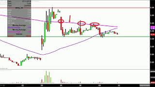 Anavex Life Sciences Corp. - AVXL Stock Chart Technical Analysis for 07-09-18