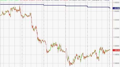 Tutorial 34 | Using ADE to pass data between charts