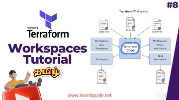 Terraform in Tamil - 8 | Terraform Workspaces Tutorial | Manage Multi-Environment (Dev, QA, Prod)