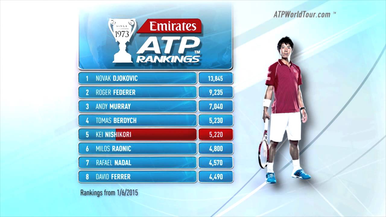 atp world tour ranking live