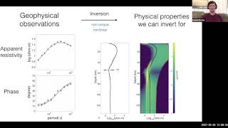 Details IGPP Virtual Seminar Series 2021: Daniel Blatter Update