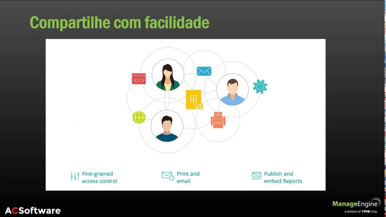 Relatórios Avançados com Analytics Plus da ManageEngine - Webinar - YouTube