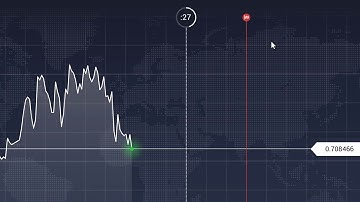 IQ Option FRENCH Leçon 1 : Comment trader avec IQ Option ?