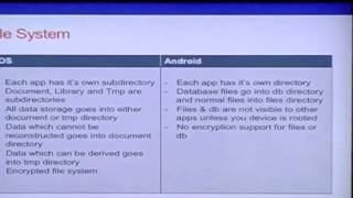 MUG1 Video13-iOS and Android App Development Data Storage PART1