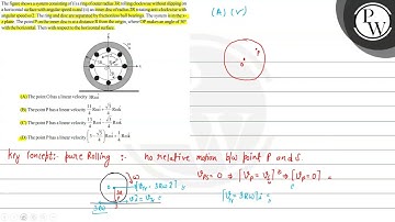 The figure shows a system consisting of (i) a ring of outer radius ...