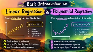 Polynomial Regression basic introduction | Artificial intelligence and machine learning |